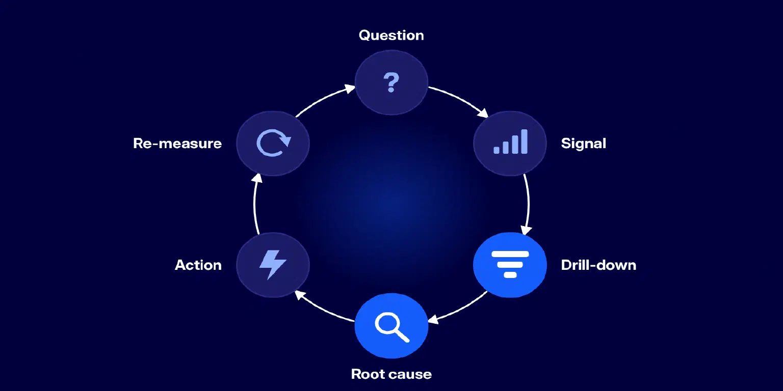 How to Measure Developer Productivity: Metrics, Baselines, and Pitfalls