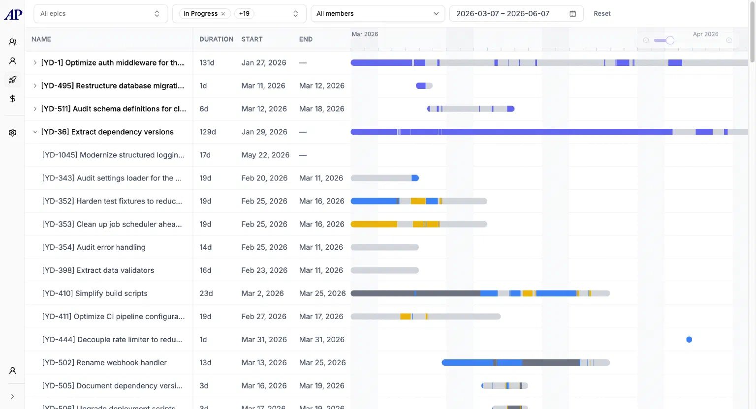 The portfolio view: every initiative across teams on one live Gantt timeline, the delivery-visibility view your VP of Engineering uses.
