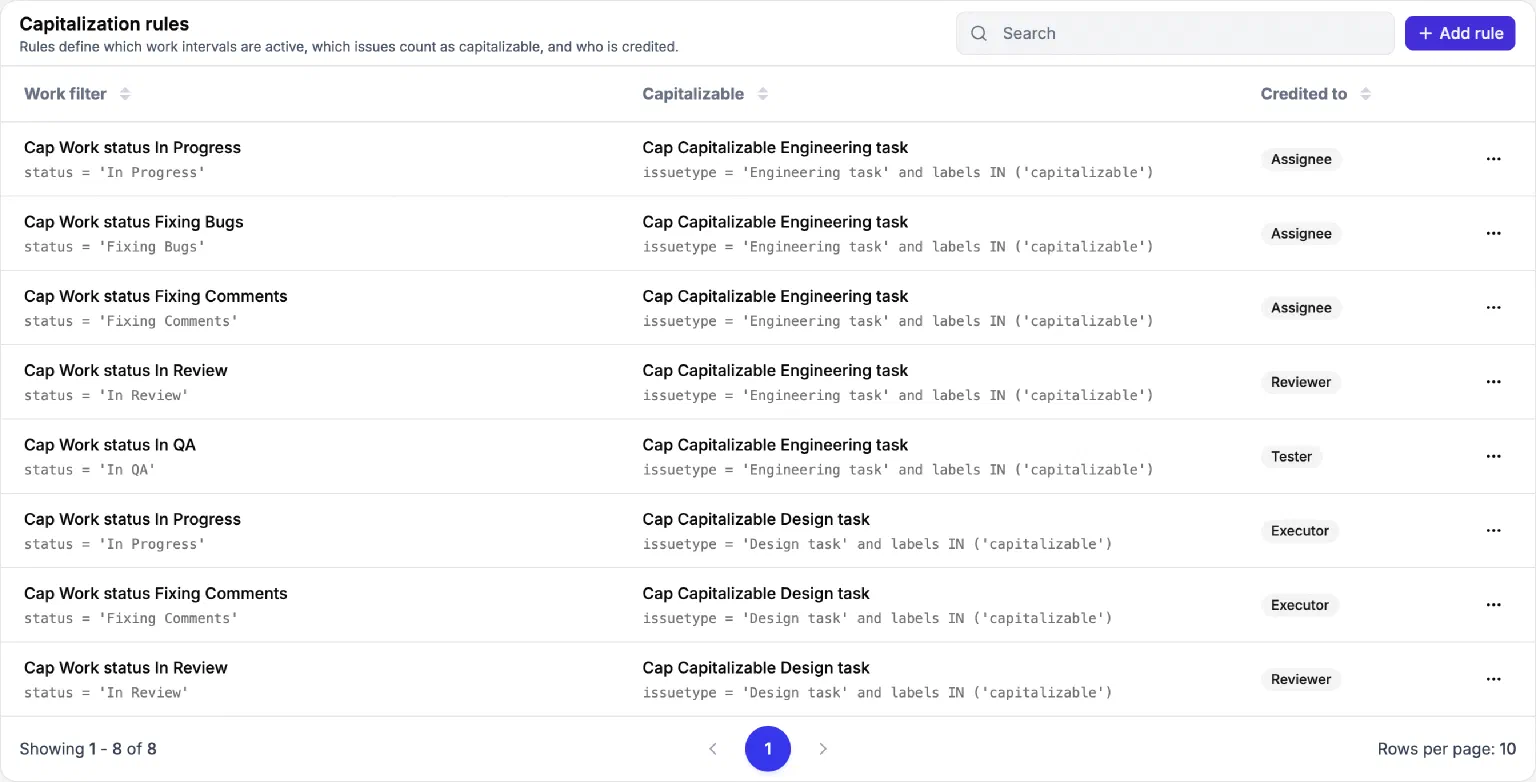 Rules Settings screen with the rule builder showing conditions for task type, status, and label plus the credited person